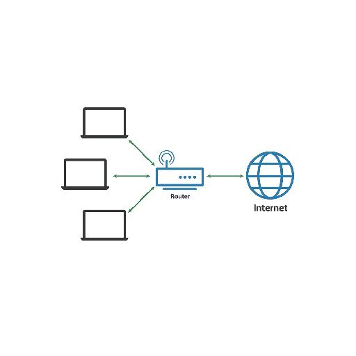 Codewrite - LAN WAN Networking