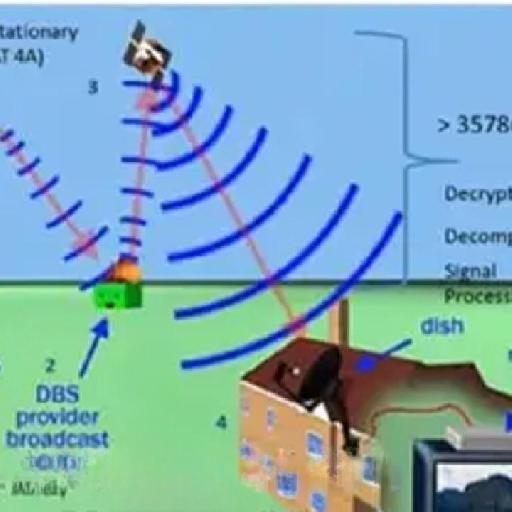 LarryTech - Satellite Installer Training